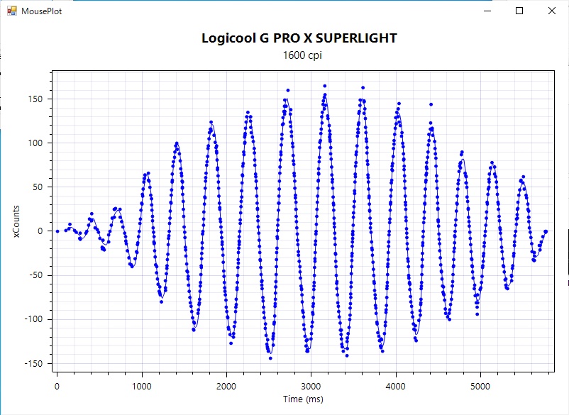 Logicool G PRO X SUPERLIGHT センサー感度テスト 1600DPI