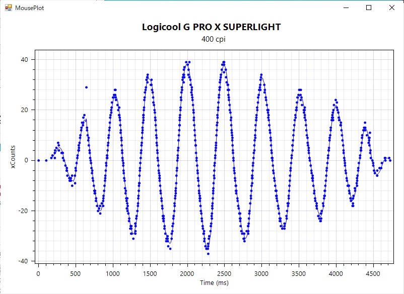 Logicool G PRO X SUPERLIGHT センサー感度テスト 400DPI