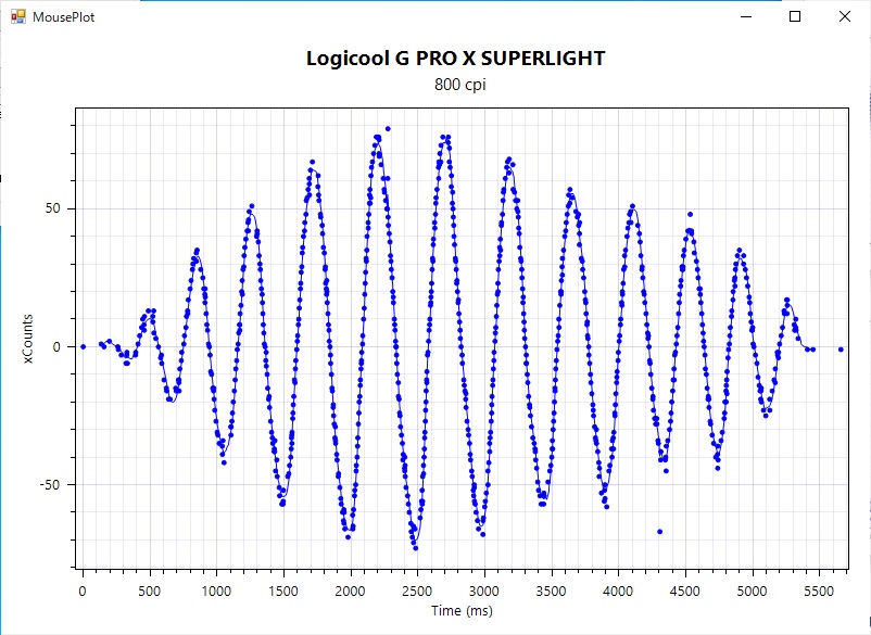 Logicool G PRO X SUPERLIGHT センサー感度テスト 800DPI